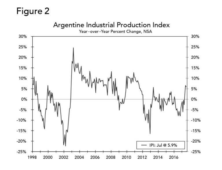 Argentinas Economic Recovery Just In Time For The Mid Term Elections CalÍbar El Rastreador